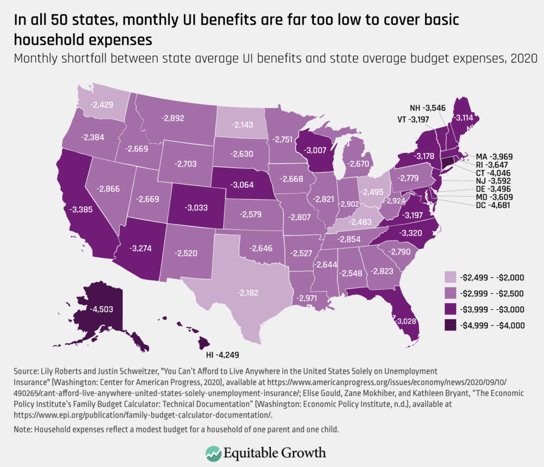 Monthly shortfall between state average UI benefits and state average budget expenses, 2020